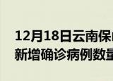 12月18日云南保山疫情近期消息及保山今日新增确诊病例数量