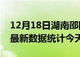 12月18日湖南邵阳疫情情况数据及邵阳疫情最新数据统计今天