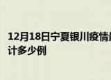 12月18日宁夏银川疫情最新状况今天及银川最新疫情目前累计多少例