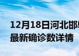 12月18日河北邯郸最新疫情状况及邯郸疫情最新确诊数详情