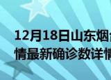 12月18日山东烟台疫情新增病例数及烟台疫情最新确诊数详情