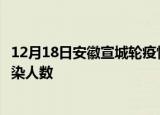 12月18日安徽宣城轮疫情累计确诊及宣城疫情最新确诊数感染人数