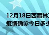 12月18日西藏林芝疫情最新情况统计及林芝疫情确诊今日多少例