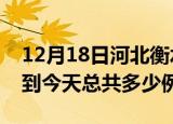 12月18日河北衡水疫情最新通报及衡水疫情到今天总共多少例