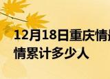 12月18日重庆情最新确诊消息及重庆新冠疫情累计多少人
