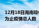 12月18日海南琼中累计疫情数据及琼中目前为止疫情总人数