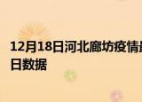 12月18日河北廊坊疫情最新数据消息及廊坊疫情防控通告今日数据