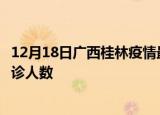 12月18日广西桂林疫情最新确诊数据及桂林此次疫情最新确诊人数