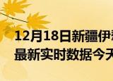 12月18日新疆伊犁最新发布疫情及伊犁疫情最新实时数据今天