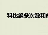 科比绝杀次数和命中率（科比绝杀次数）