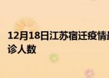 12月18日江苏宿迁疫情最新确诊数据及宿迁此次疫情最新确诊人数
