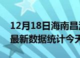 12月18日海南昌江疫情情况数据及昌江疫情最新数据统计今天