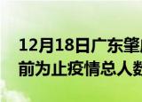 12月18日广东肇庆疫情新增确诊数及肇庆目前为止疫情总人数