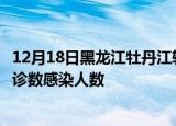 12月18日黑龙江牡丹江轮疫情累计确诊及牡丹江疫情最新确诊数感染人数