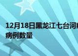 12月18日黑龙江七台河疫情近期消息及七台河今日新增确诊病例数量