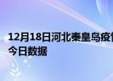 12月18日河北秦皇岛疫情新增确诊数及秦皇岛疫情防控通告今日数据