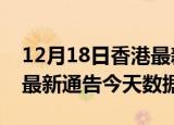 12月18日香港最新疫情确诊人数及香港疫情最新通告今天数据