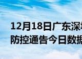 12月18日广东深圳今天疫情信息及深圳疫情防控通告今日数据