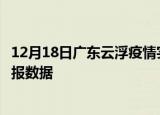 12月18日广东云浮疫情实时最新通报及云浮疫情防控最新通报数据
