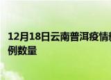 12月18日云南普洱疫情新增病例详情及普洱今日新增确诊病例数量