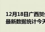 12月18日广西贺州疫情情况数据及贺州疫情最新数据统计今天