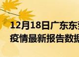 12月18日广东东莞最新疫情确诊人数及东莞疫情最新报告数据