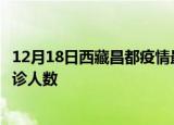 12月18日西藏昌都疫情最新确诊数据及昌都此次疫情最新确诊人数