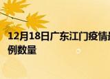 12月18日广东江门疫情最新消息数据及江门今日新增确诊病例数量