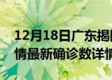 12月18日广东揭阳疫情新增病例数及揭阳疫情最新确诊数详情