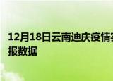 12月18日云南迪庆疫情实时最新通报及迪庆疫情防控最新通报数据