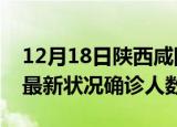 12月18日陕西咸阳疫情最新情况及咸阳疫情最新状况确诊人数