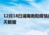 12月18日湖南衡阳疫情最新确诊数据及衡阳疫情最新通告今天数据