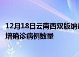 12月18日云南西双版纳疫情新增病例详情及西双版纳今日新增确诊病例数量