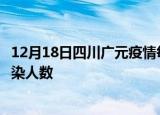 12月18日四川广元疫情每天人数及广元疫情最新通报今天感染人数