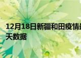 12月18日新疆和田疫情最新确诊数据及和田疫情最新通告今天数据