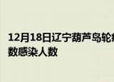 12月18日辽宁葫芦岛轮疫情累计确诊及葫芦岛疫情最新确诊数感染人数