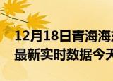 12月18日青海海东今日疫情详情及海东疫情最新实时数据今天