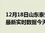 12月18日山东泰安最新发布疫情及泰安疫情最新实时数据今天