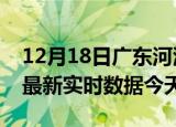 12月18日广东河源最新发布疫情及河源疫情最新实时数据今天