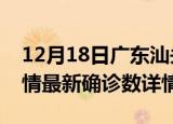 12月18日广东汕头疫情新增病例数及汕头疫情最新确诊数详情