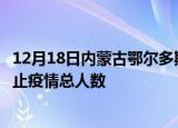 12月18日内蒙古鄂尔多斯疫情最新确诊数及鄂尔多斯目前为止疫情总人数
