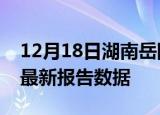 12月18日湖南岳阳最新发布疫情及岳阳疫情最新报告数据