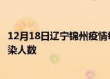 12月18日辽宁锦州疫情每天人数及锦州疫情最新通报今天感染人数