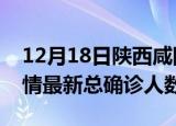 12月18日陕西咸阳疫情最新动态及咸阳原疫情最新总确诊人数