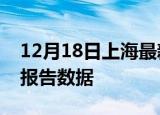 12月18日上海最新发布疫情及上海疫情最新报告数据