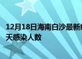 12月18日海南白沙最新疫情情况数量及白沙疫情最新通报今天感染人数