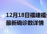 12月18日福建福州最新疫情状况及福州疫情最新确诊数详情