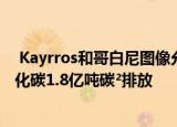  Kayrros和哥白尼图像允许全球甲烷的定量泄漏相当于二氧化碳1.8亿吨碳²排放
