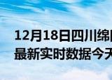 12月18日四川绵阳最新发布疫情及绵阳疫情最新实时数据今天