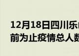 12月18日四川乐山疫情新增确诊数及乐山目前为止疫情总人数